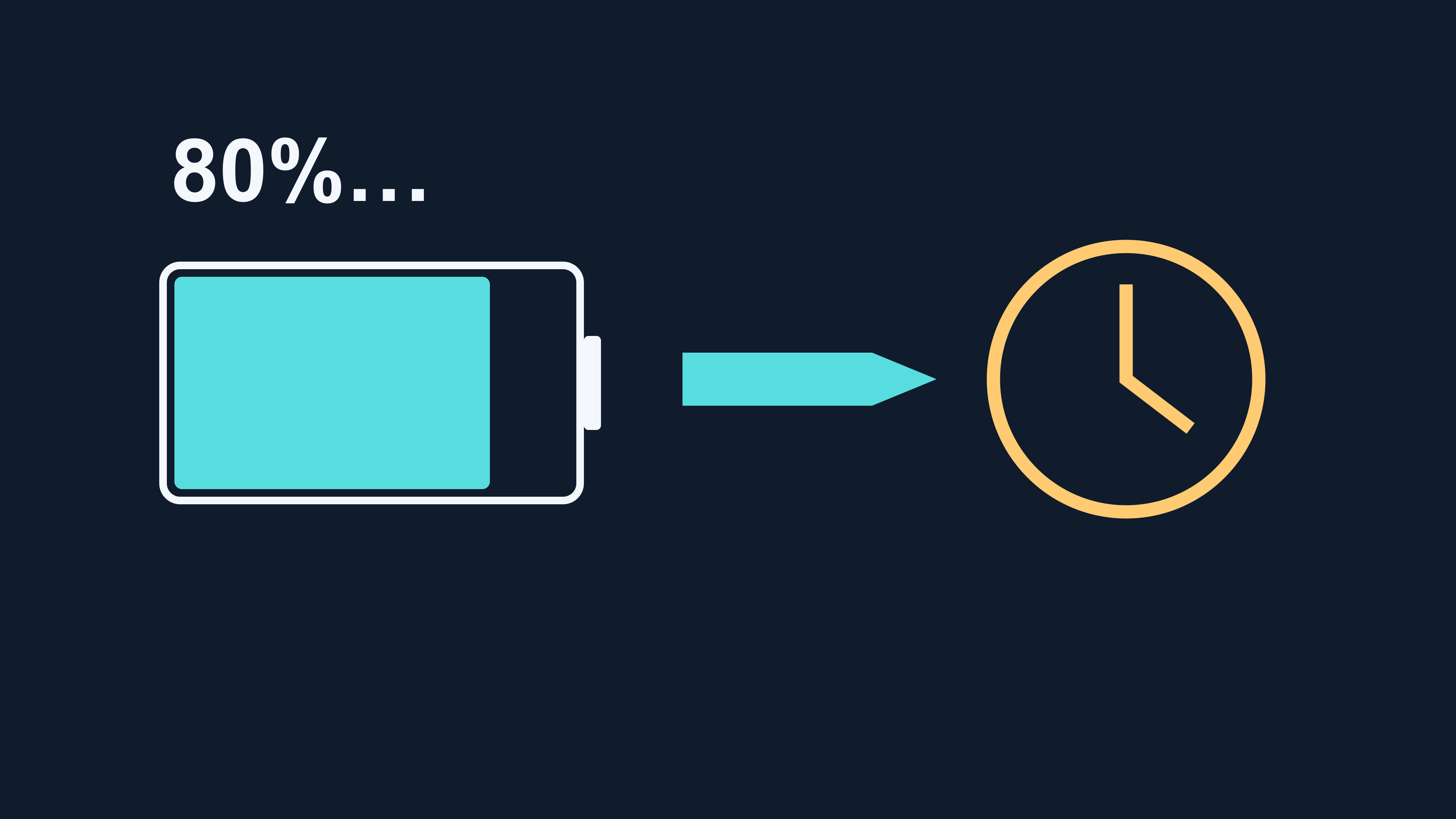Why Phone Charging Slows Near 80%
